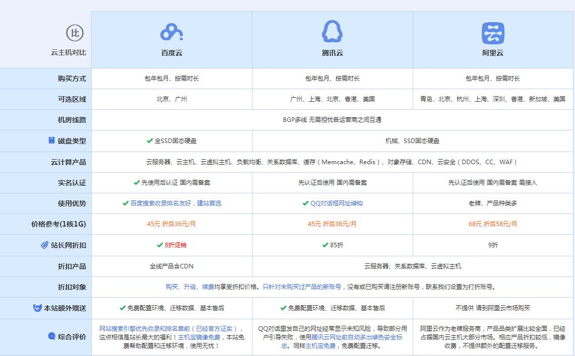 集安云主机代理对比.jpg